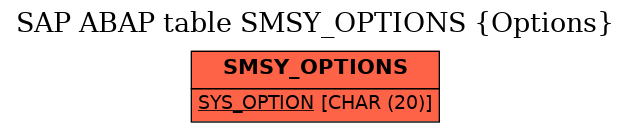 E-R Diagram for table SMSY_OPTIONS (Options)