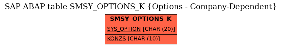 E-R Diagram for table SMSY_OPTIONS_K (Options - Company-Dependent)