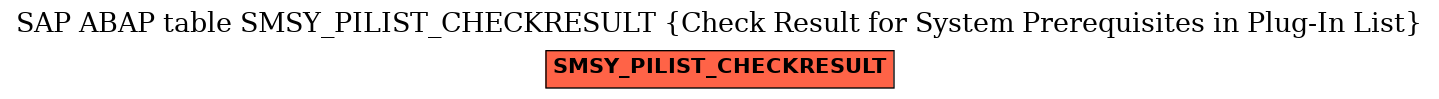 E-R Diagram for table SMSY_PILIST_CHECKRESULT (Check Result for System Prerequisites in Plug-In List)