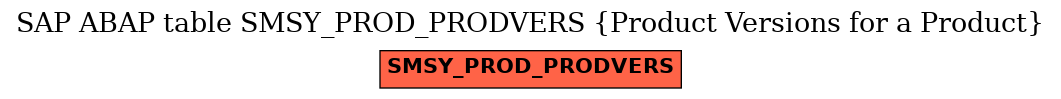 E-R Diagram for table SMSY_PROD_PRODVERS (Product Versions for a Product)
