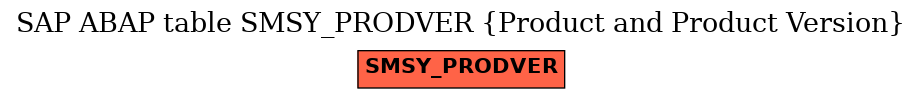 E-R Diagram for table SMSY_PRODVER (Product and Product Version)