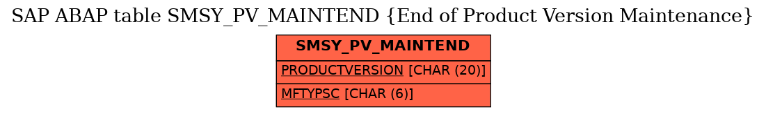 E-R Diagram for table SMSY_PV_MAINTEND (End of Product Version Maintenance)