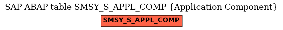 E-R Diagram for table SMSY_S_APPL_COMP (Application Component)