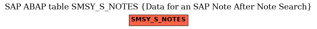 E-R Diagram for table SMSY_S_NOTES (Data for an SAP Note After Note Search)