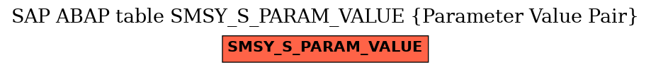 E-R Diagram for table SMSY_S_PARAM_VALUE (Parameter Value Pair)
