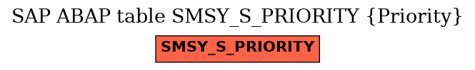 E-R Diagram for table SMSY_S_PRIORITY (Priority)