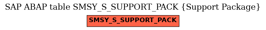 E-R Diagram for table SMSY_S_SUPPORT_PACK (Support Package)
