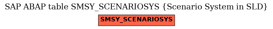 E-R Diagram for table SMSY_SCENARIOSYS (Scenario System in SLD)