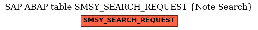 E-R Diagram for table SMSY_SEARCH_REQUEST (Note Search)