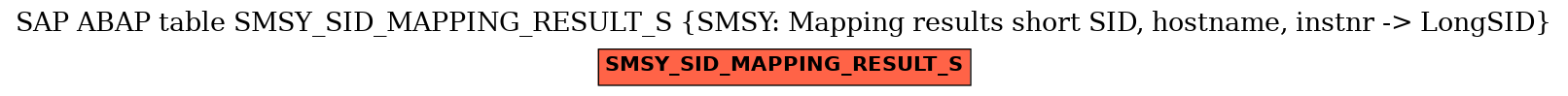 E-R Diagram for table SMSY_SID_MAPPING_RESULT_S (SMSY: Mapping results short SID, hostname, instnr -> LongSID)