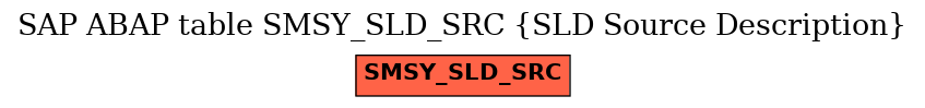 E-R Diagram for table SMSY_SLD_SRC (SLD Source Description)