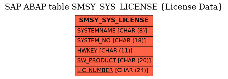 E-R Diagram for table SMSY_SYS_LICENSE (License Data)