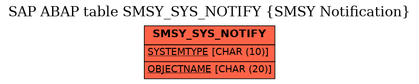 E-R Diagram for table SMSY_SYS_NOTIFY (SMSY Notification)