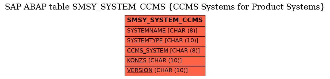 E-R Diagram for table SMSY_SYSTEM_CCMS (CCMS Systems for Product Systems)