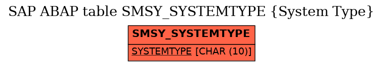 E-R Diagram for table SMSY_SYSTEMTYPE (System Type)