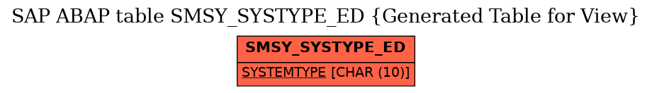 E-R Diagram for table SMSY_SYSTYPE_ED (Generated Table for View)