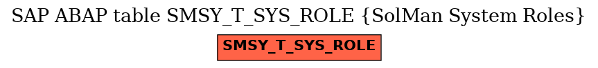 E-R Diagram for table SMSY_T_SYS_ROLE (SolMan System Roles)