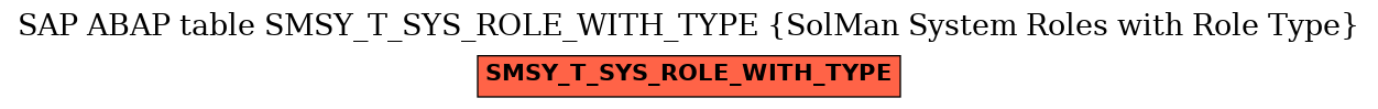E-R Diagram for table SMSY_T_SYS_ROLE_WITH_TYPE (SolMan System Roles with Role Type)