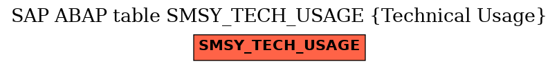 E-R Diagram for table SMSY_TECH_USAGE (Technical Usage)