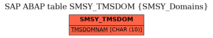 E-R Diagram for table SMSY_TMSDOM (SMSY_Domains)