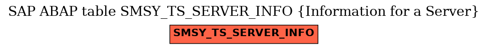 E-R Diagram for table SMSY_TS_SERVER_INFO (Information for a Server)