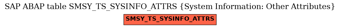 E-R Diagram for table SMSY_TS_SYSINFO_ATTRS (System Information: Other Attributes)