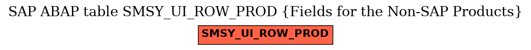 E-R Diagram for table SMSY_UI_ROW_PROD (Fields for the Non-SAP Products)