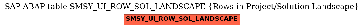 E-R Diagram for table SMSY_UI_ROW_SOL_LANDSCAPE (Rows in Project/Solution Landscape)