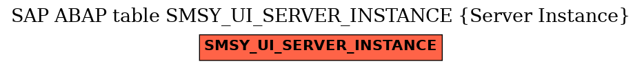 E-R Diagram for table SMSY_UI_SERVER_INSTANCE (Server Instance)