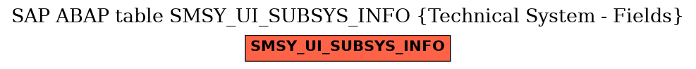 E-R Diagram for table SMSY_UI_SUBSYS_INFO (Technical System - Fields)