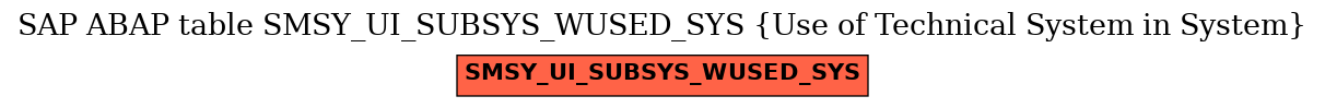 E-R Diagram for table SMSY_UI_SUBSYS_WUSED_SYS (Use of Technical System in System)