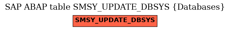 E-R Diagram for table SMSY_UPDATE_DBSYS (Databases)