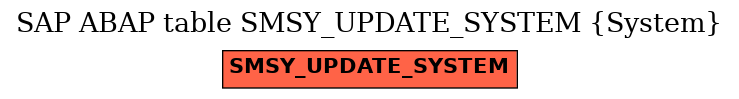 E-R Diagram for table SMSY_UPDATE_SYSTEM (System)