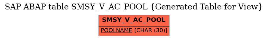 E-R Diagram for table SMSY_V_AC_POOL (Generated Table for View)