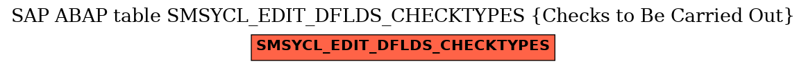 E-R Diagram for table SMSYCL_EDIT_DFLDS_CHECKTYPES (Checks to Be Carried Out)