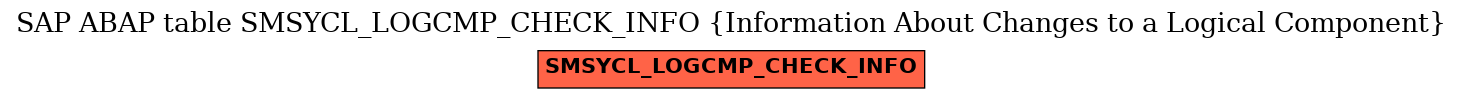 E-R Diagram for table SMSYCL_LOGCMP_CHECK_INFO (Information About Changes to a Logical Component)