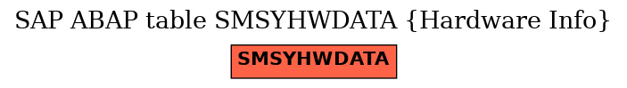 E-R Diagram for table SMSYHWDATA (Hardware Info)