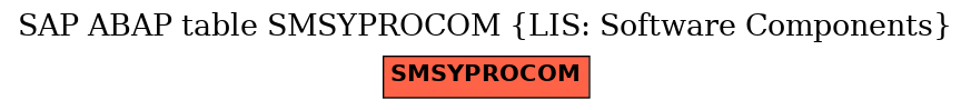 E-R Diagram for table SMSYPROCOM (LIS: Software Components)