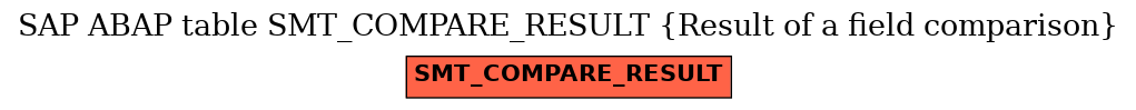 E-R Diagram for table SMT_COMPARE_RESULT (Result of a field comparison)