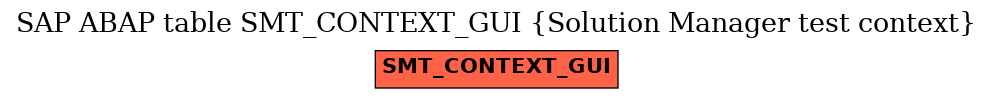E-R Diagram for table SMT_CONTEXT_GUI (Solution Manager test context)