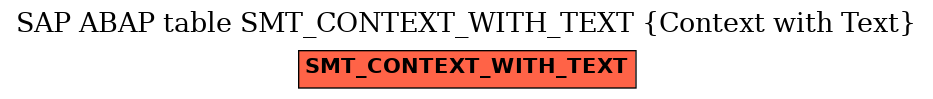 E-R Diagram for table SMT_CONTEXT_WITH_TEXT (Context with Text)