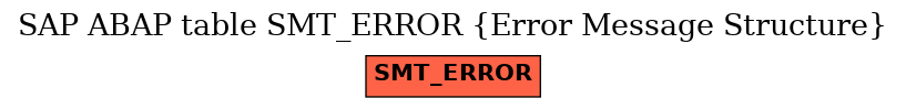E-R Diagram for table SMT_ERROR (Error Message Structure)