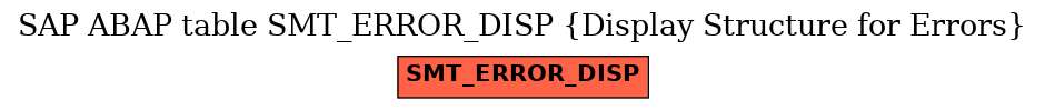 E-R Diagram for table SMT_ERROR_DISP (Display Structure for Errors)
