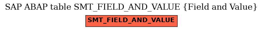 E-R Diagram for table SMT_FIELD_AND_VALUE (Field and Value)