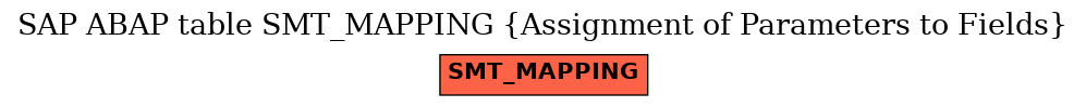 E-R Diagram for table SMT_MAPPING (Assignment of Parameters to Fields)