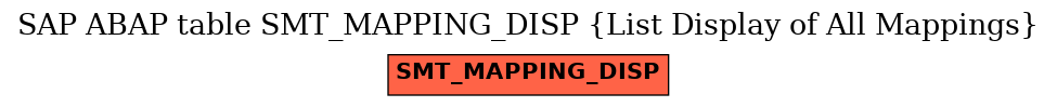 E-R Diagram for table SMT_MAPPING_DISP (List Display of All Mappings)