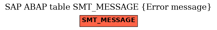 E-R Diagram for table SMT_MESSAGE (Error message)