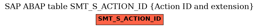 E-R Diagram for table SMT_S_ACTION_ID (Action ID and extension)