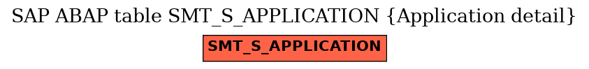 E-R Diagram for table SMT_S_APPLICATION (Application detail)