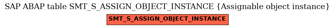E-R Diagram for table SMT_S_ASSIGN_OBJECT_INSTANCE (Assignable object instance)